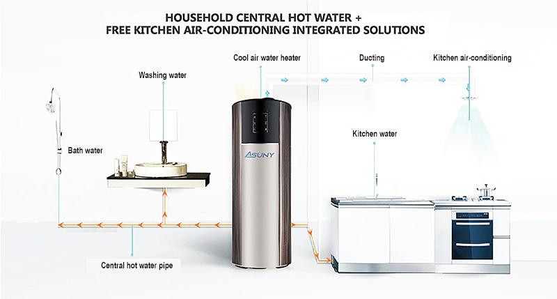 Hệ thống máy nước nóng trung tâm mang đến nhiều tiện nghi cho cuộc sống