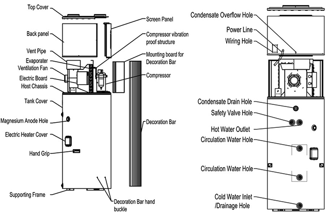 Thiết kế máy nước nóng trung tâm Heatpump Asuny - Dòng EU cao cấp